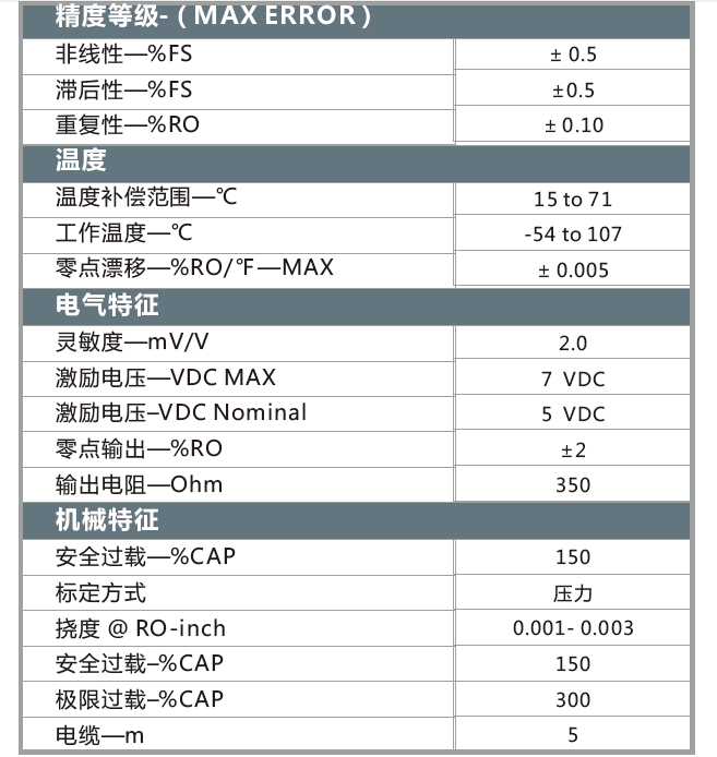 LBS参数.png