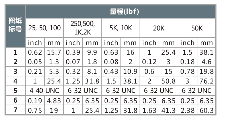 LBM垫片单压