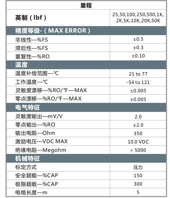 LBM参数.png
