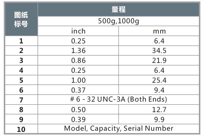 WMCP柱式拉压