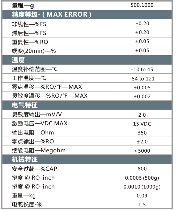 WMCFP参数.png