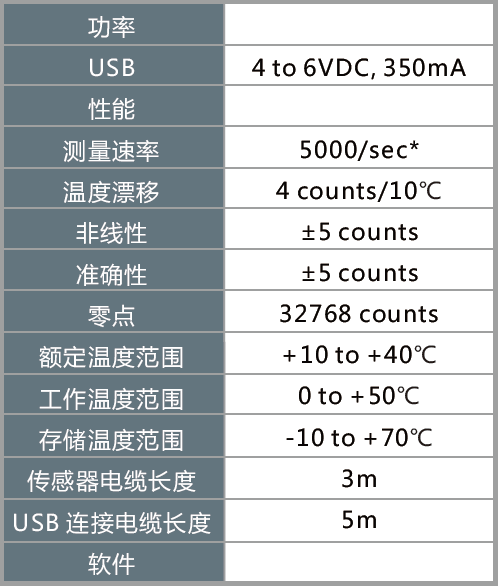 INF-USB2