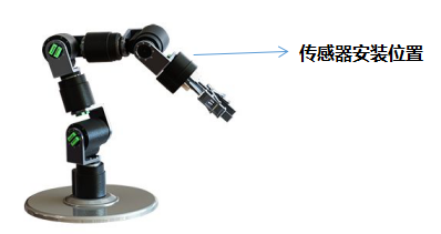 六分量传感器与软件需求 六分量传感器与软件需求