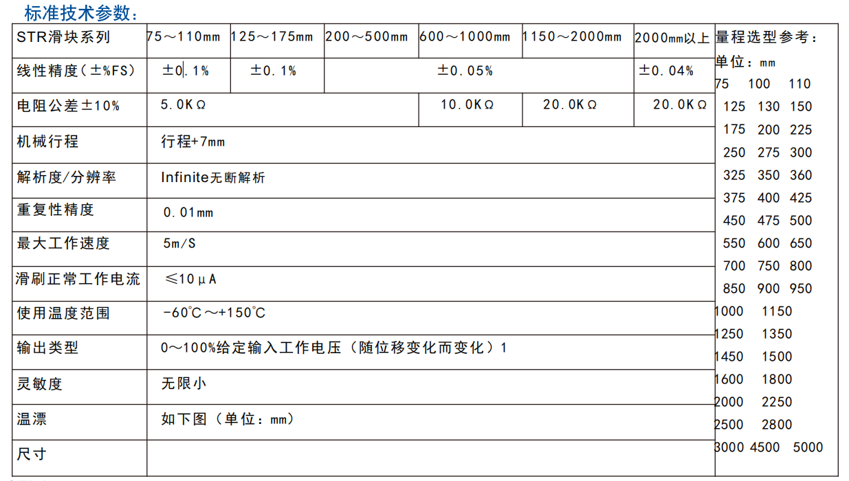 STR系列
