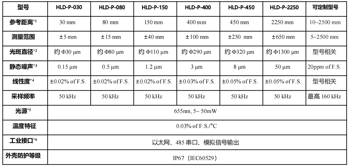 HLD-P