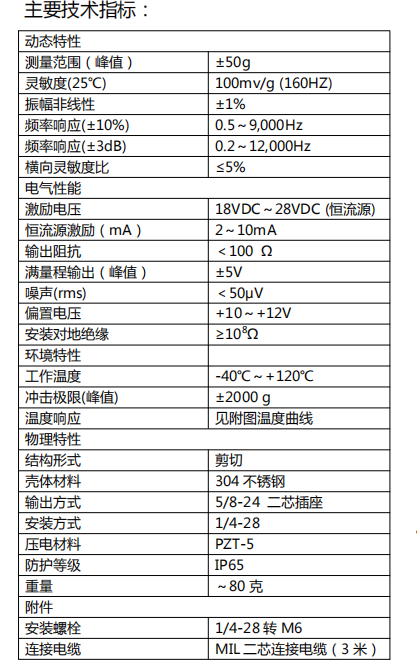 H1A22M-50