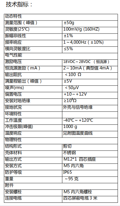 H1A22M-50