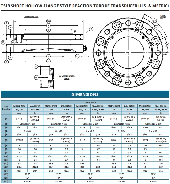TS19系列法兰静态扭矩