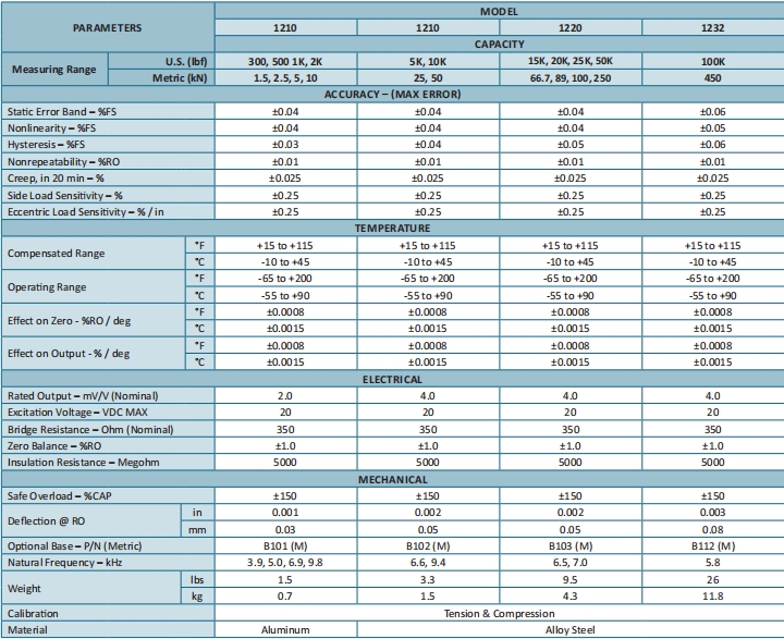 1200系列 小量程轮辐式