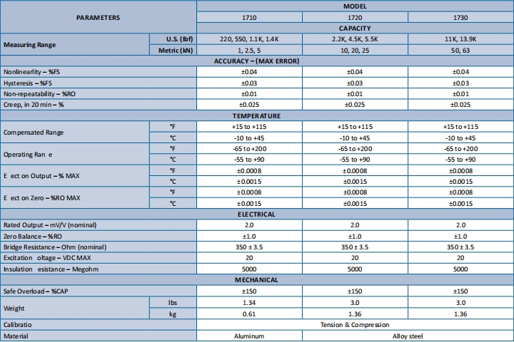 1700系列 法兰轮辐式