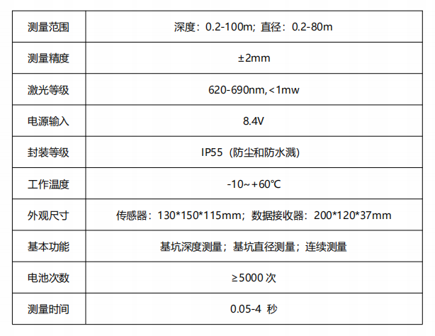 DMFP-H150M-D120M 铁塔基坑激光测距系统