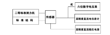 应变式测力传感器工作原理及校准方法详解 应变式测力传感器工作原理及校准方法详解