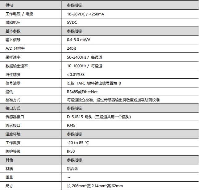 712D 718D系列多通道放大器