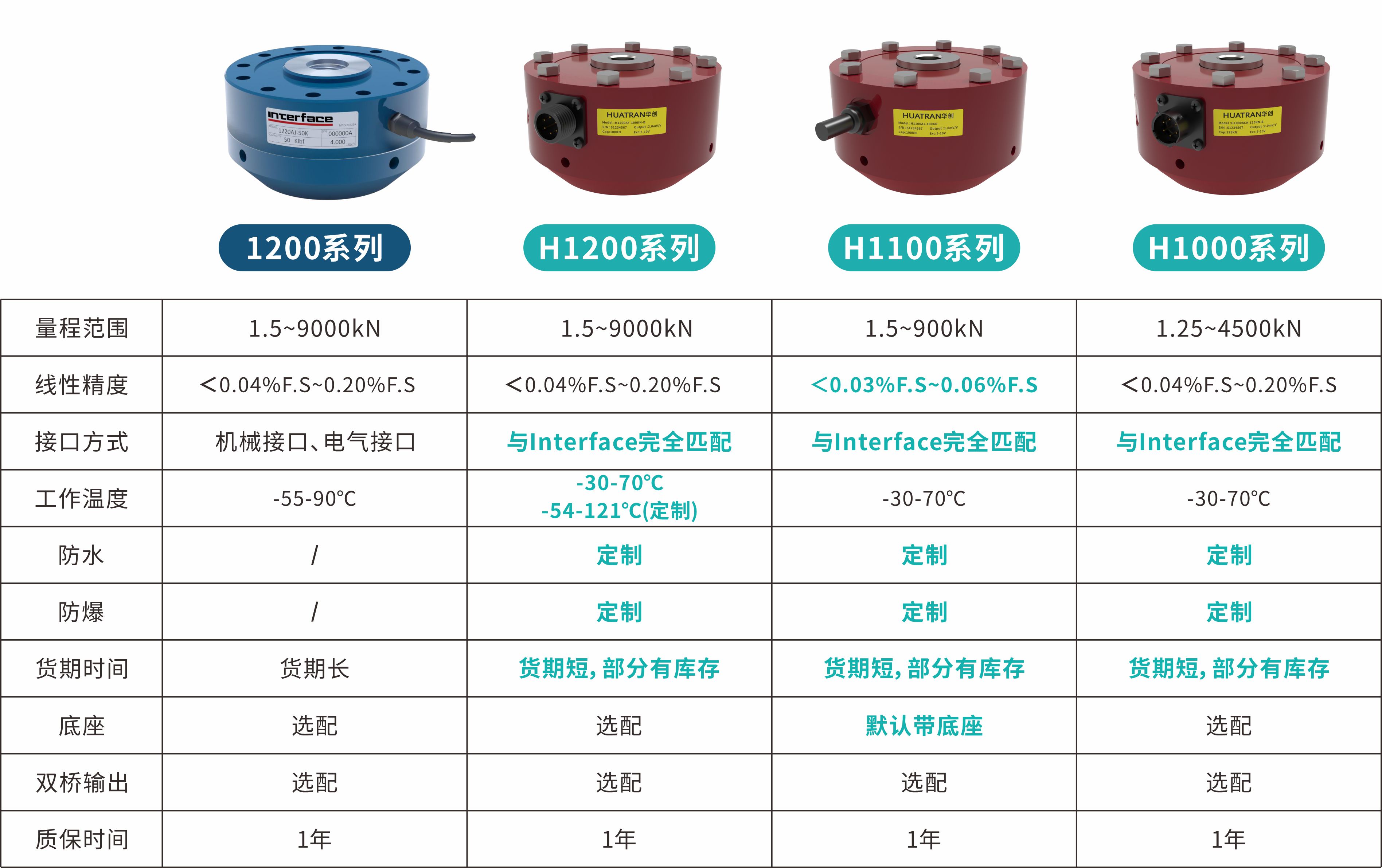 【HUATRAN华创】破关税壁垒·立中国精度——华创自研高精度轮辐式力传感器，以技术实力实现进口平替！