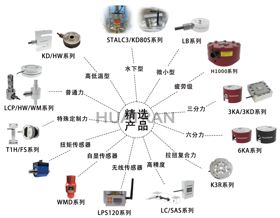 【HUATRAN华创】破关税壁垒·立中国精度——华创自研高精度轮辐式力传感器,以技术实力实现进口平替! 【HUATRAN华创】破关税壁垒·立中国精度——华创自研高精度轮辐式力传感器,以技术实力实现进口平替!