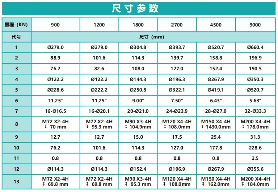 H1200标准型轮辐式力传感器（大量程）
