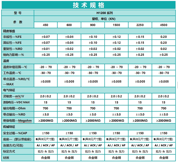 H1200标准型大量程轮辐式力传感器