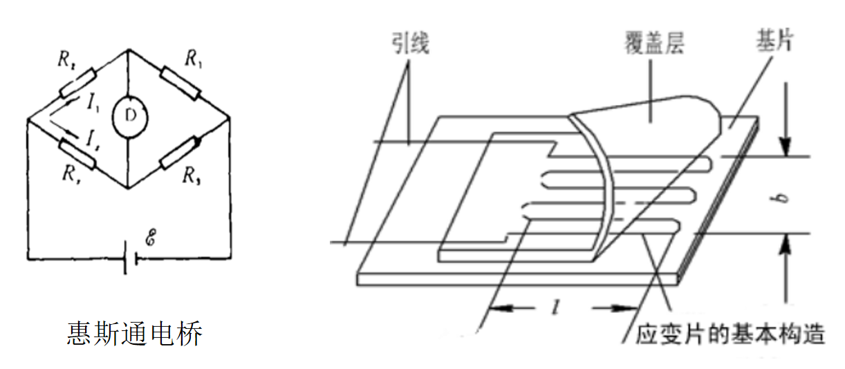 什么是应变式力传感器