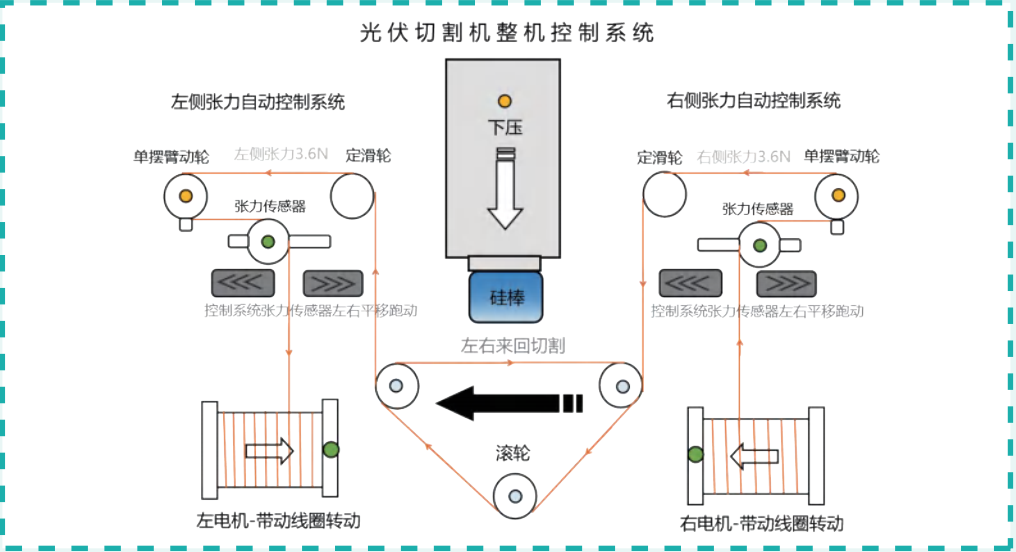 张力传感器应用于光伏切割机控制系统