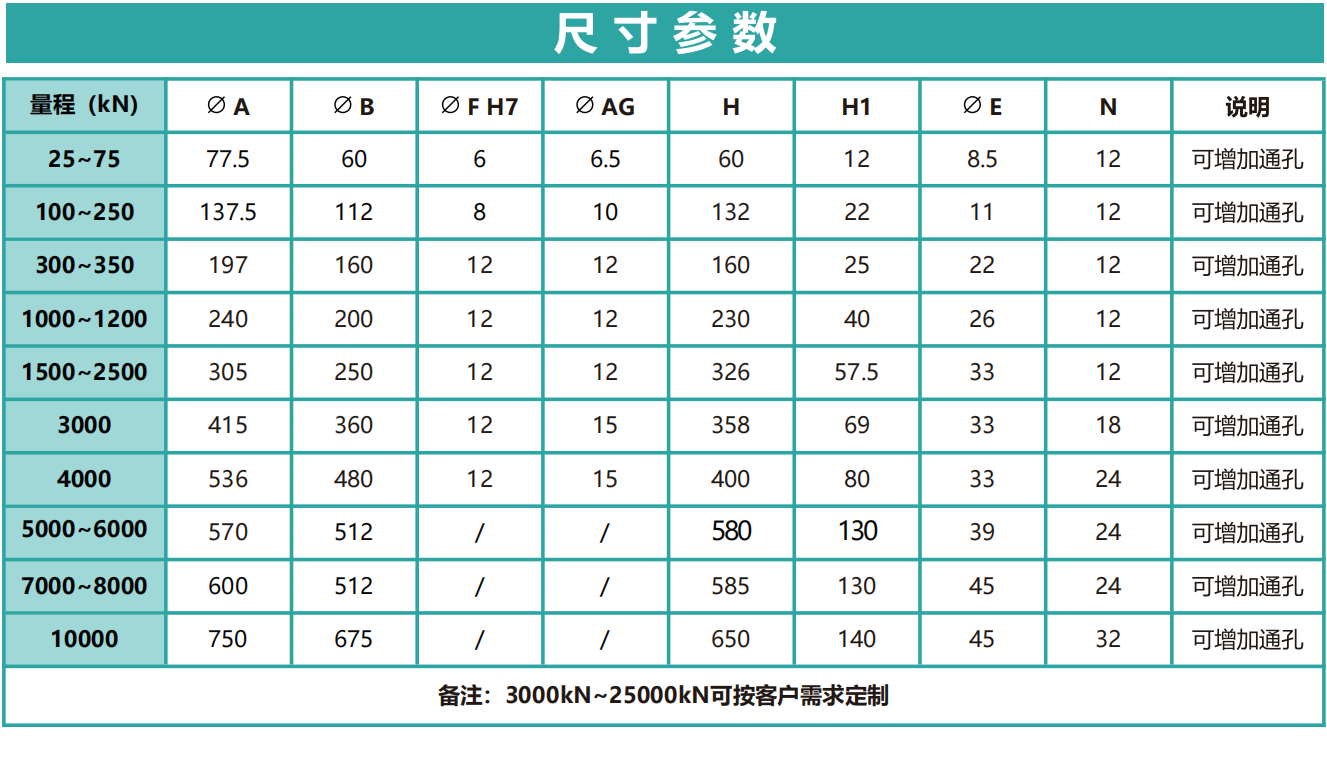 H2300系列双法兰柱式压力传感器