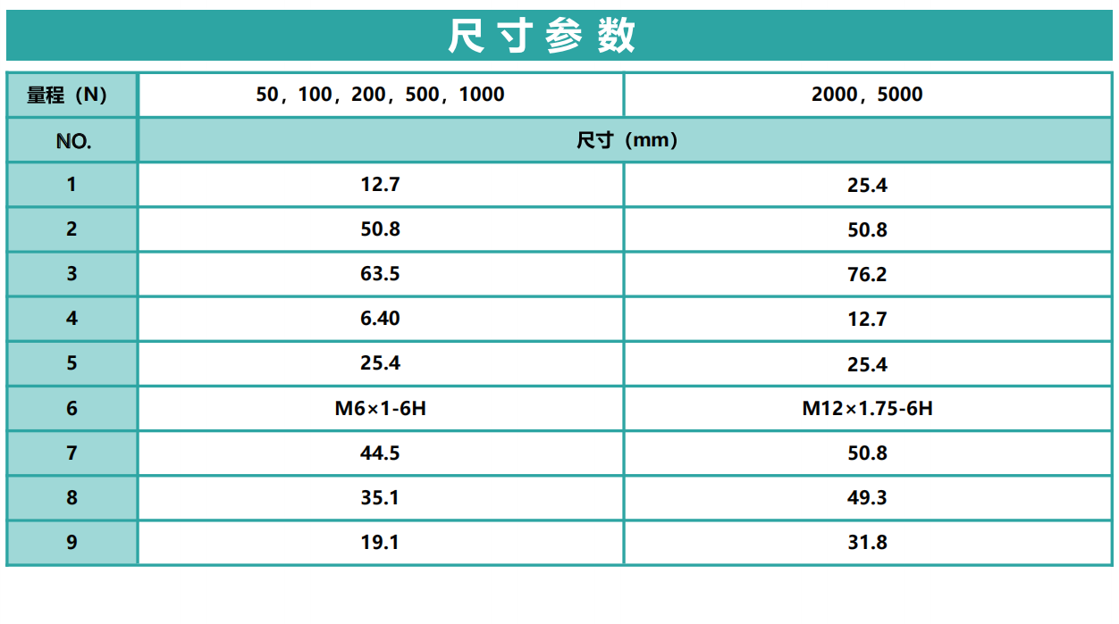 HSM S 型力传感器