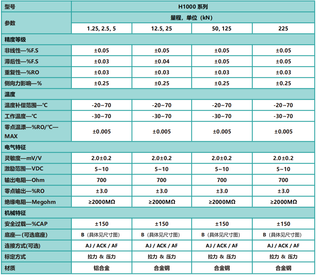 H1000疲劳级小量程轮辐式力传感器