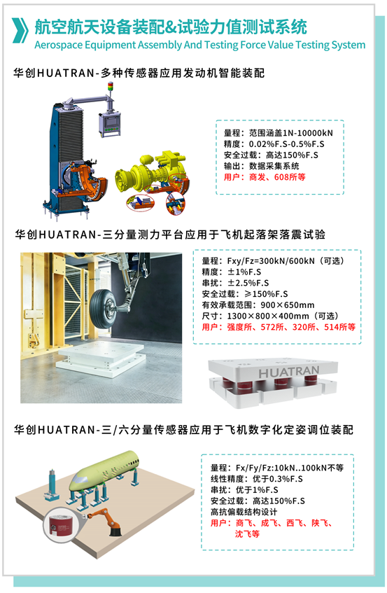 【展会回顾】国产力学传感器亮相国防展｜耐特恩圆满收官第十五届北京国防信息化博览会