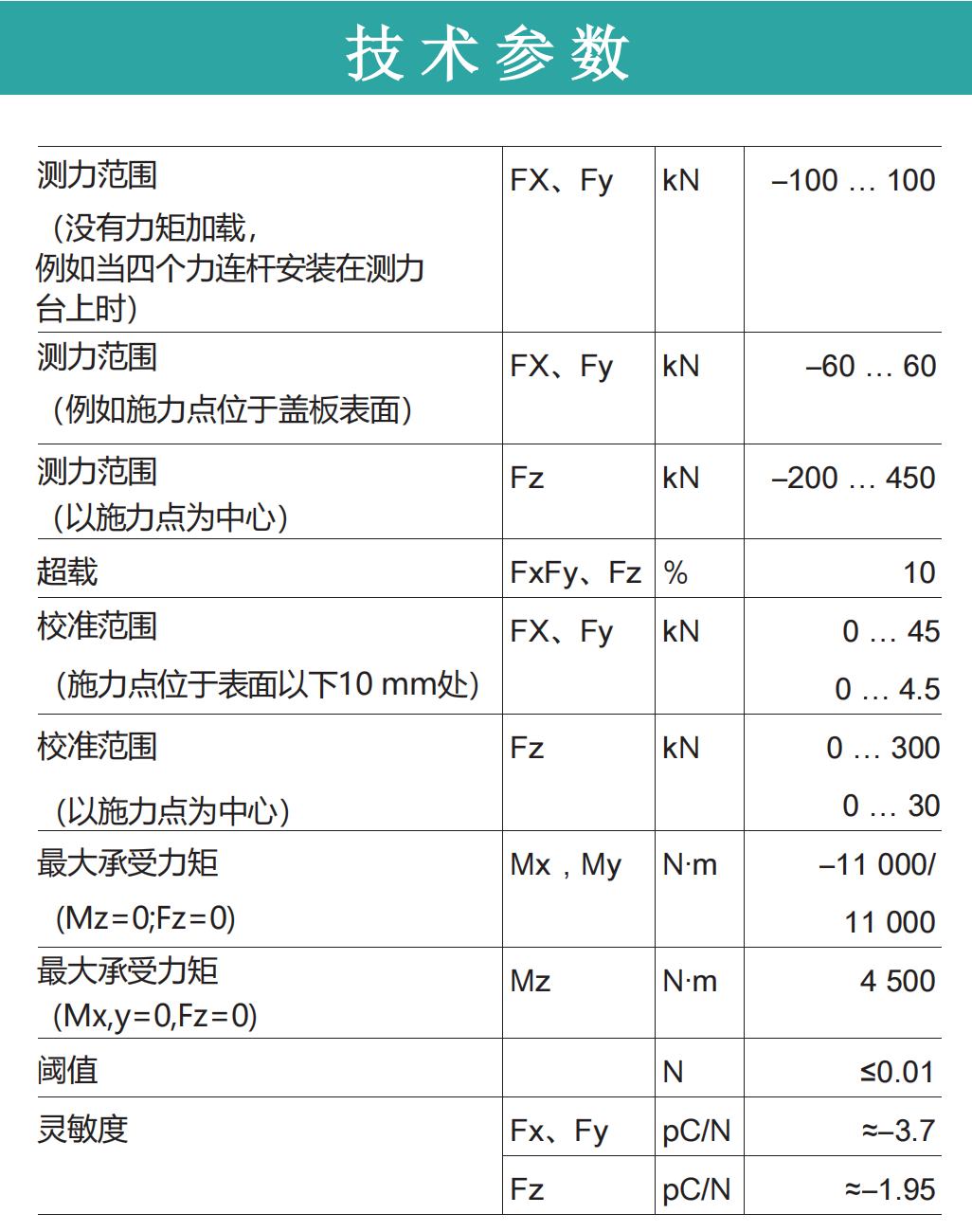 HLYD3K 压电式三向力传感器
