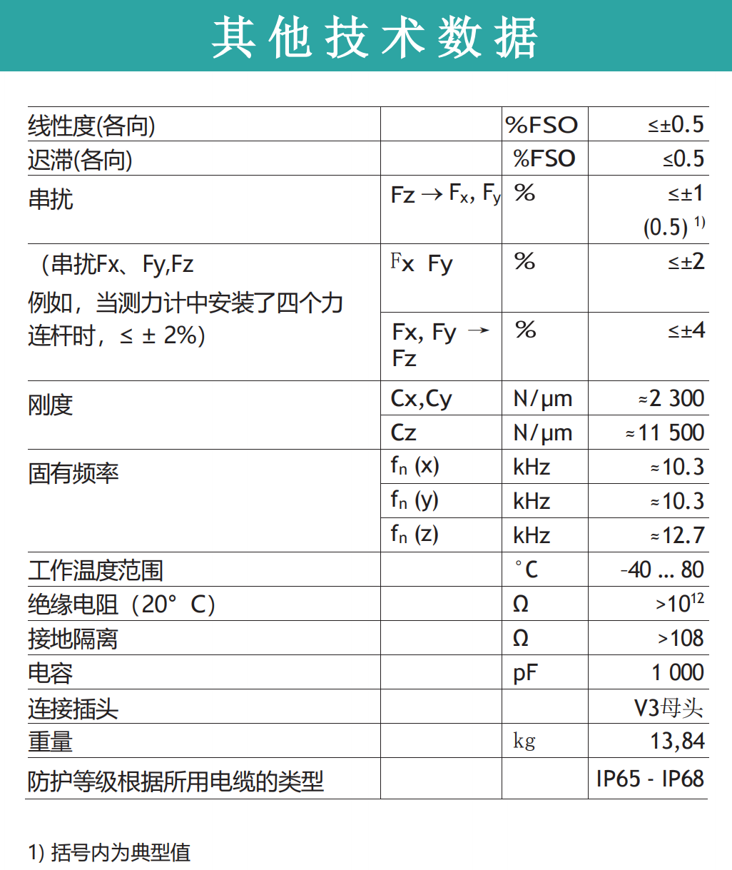 HLYD3K 压电式三向力传感器