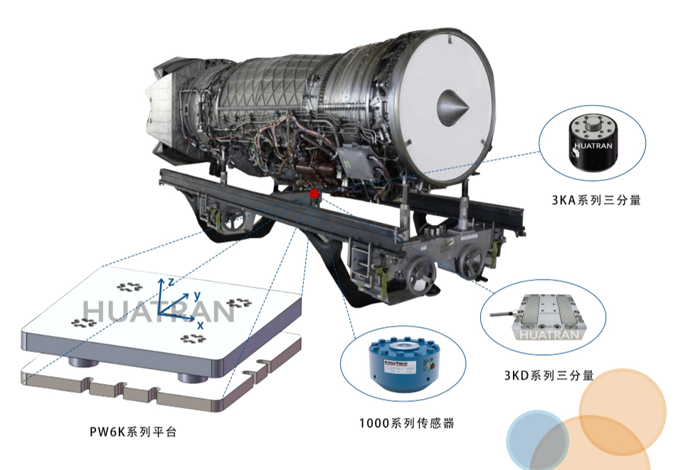 发动机质心测量系统在线监测