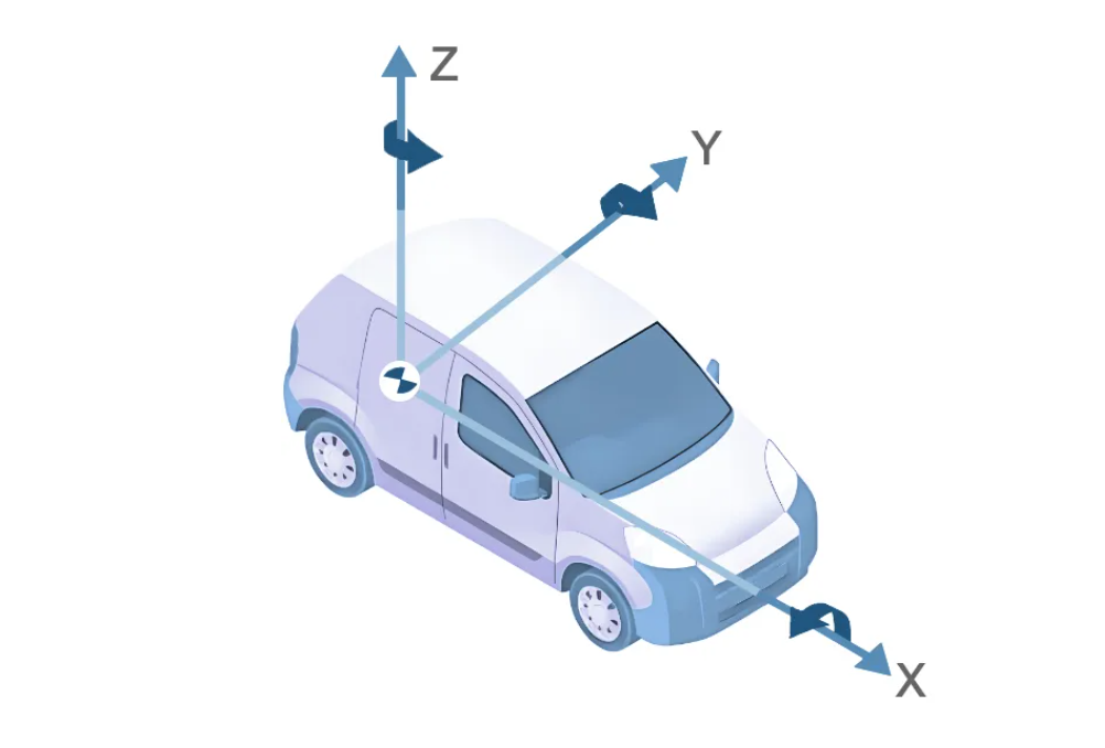汽车坐标系&车轮六维力传感器坐标系异同简析