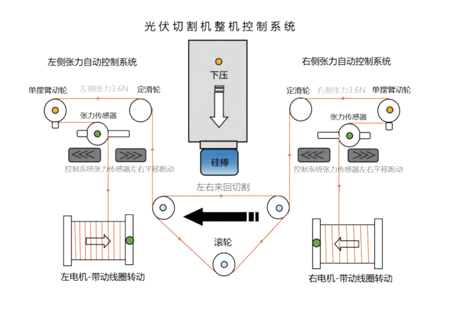 张力传感器应用于光伏切割机控制系统