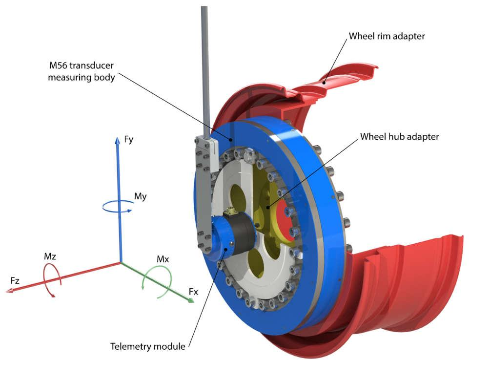 M56系列车轮六分量传感器