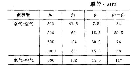 部分激波管压力数据.jpg 部分激波管压力数据.jpg