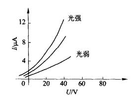 解析光电传感器器件之——光电管 解析光电传感器器件之——光电管