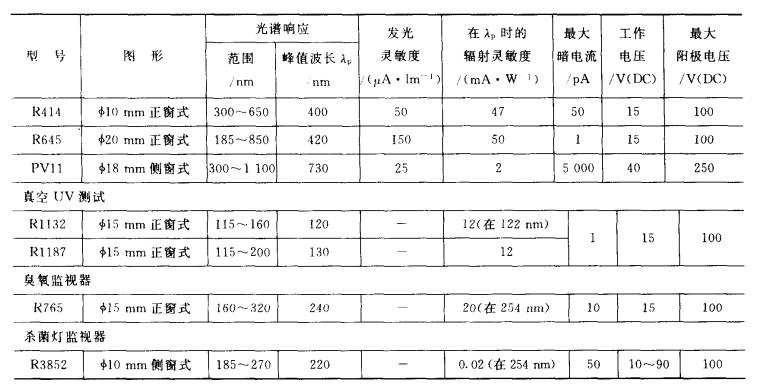 解析光电传感器器件之——光电管 解析光电传感器器件之——光电管