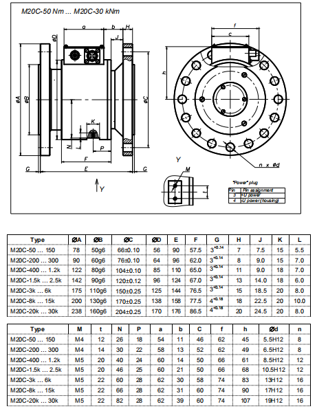 M20C