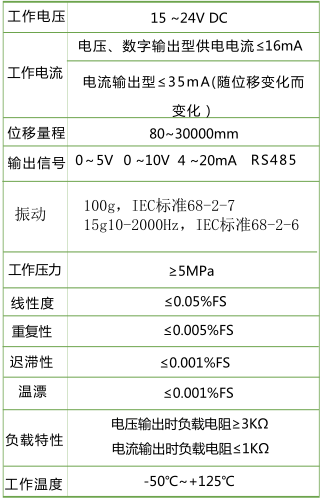 HMLT3 磁致伸缩位传感器 HMLT3 磁致伸缩位传感器