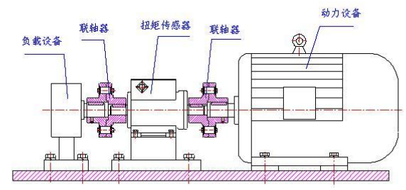 TRDN 动态扭矩传感器 TRDN 动态扭矩传感器