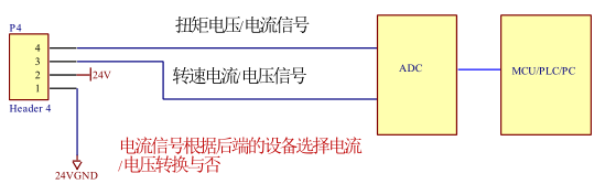 TRDN 动态扭矩传感器 TRDN 动态扭矩传感器