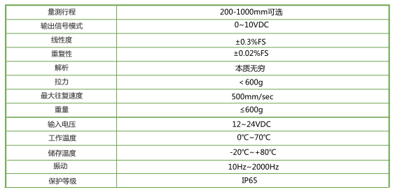 LS-V 拉绳位移传感器 LS-V 拉绳位移传感器