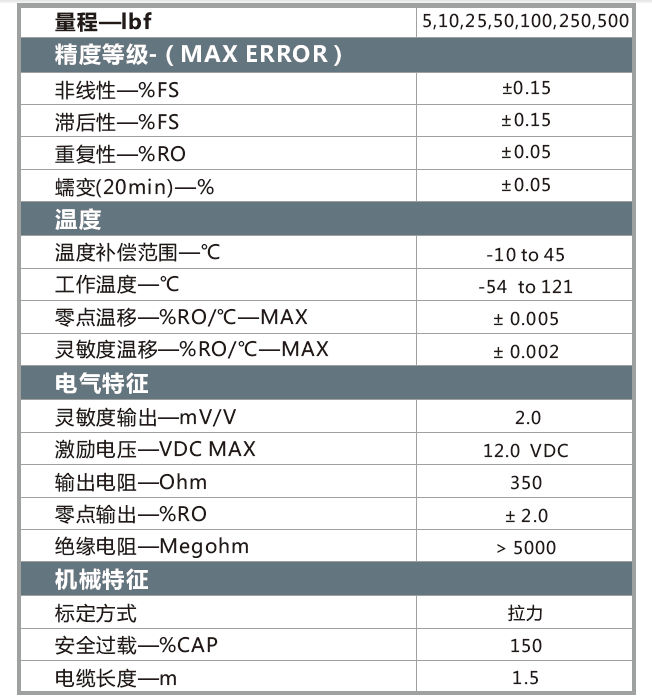 WMC参数.png