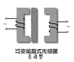 【干货特辑】最全压力传感器工业原理汇总 【干货特辑】最全压力传感器工业原理汇总