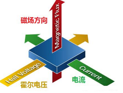 【干货特辑】最全压力传感器工业原理汇总 【干货特辑】最全压力传感器工业原理汇总