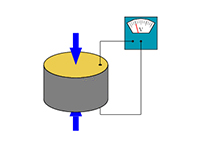 【干货特辑】最全压力传感器工业原理汇总