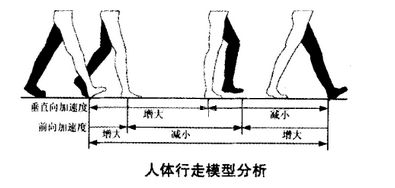 1556245803459073226.png 图5-三轴加速度传感器2.png