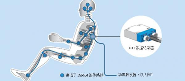 集成数字传感器接口:拯救生命的车辆安全测试技术 集成数字传感器接口:拯救生命的车辆安全测试技术