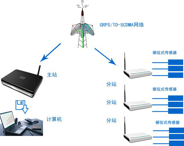 深度解密多传感器融合系统 深度解密多传感器融合系统