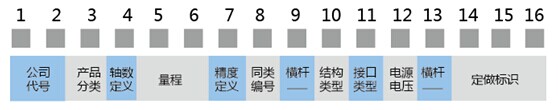倾角传感器 倾角传感器
