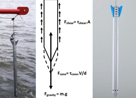 加速度传感器在沉积层剖面测量系统中的应用